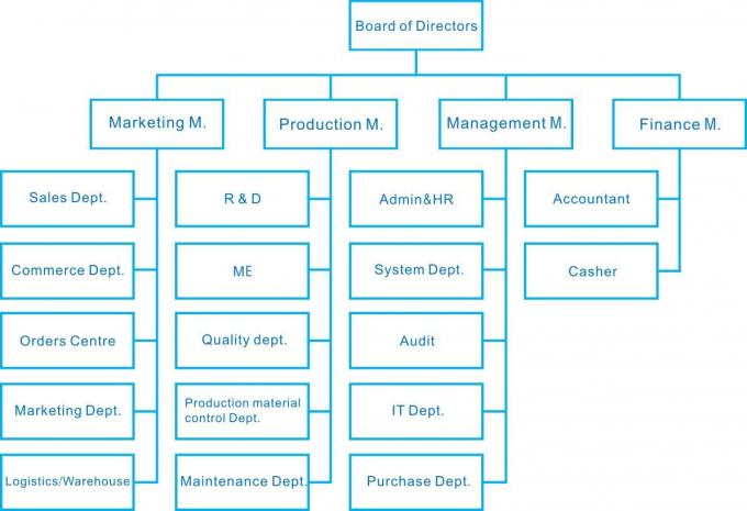 Guangzhou Chunke Environmental Technology Co., Ltd.