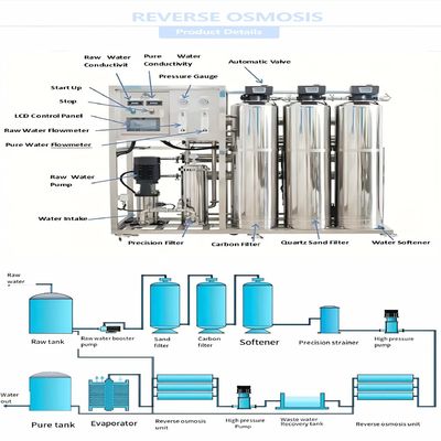 500 Lph Ro Plant 500lph Ro System 500 Lph Reverse Osmosis Ro Water ...